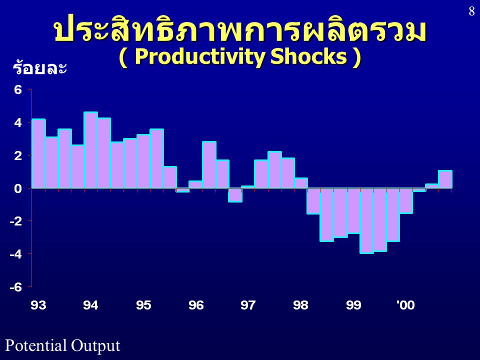 ประสิทธิภาพการผลิตรวม ( Productivity Shocks )