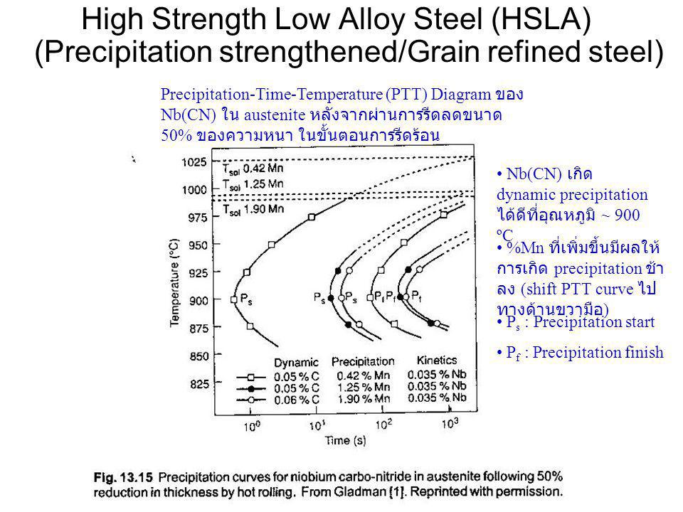High Strength Low Alloy Steel (HSLA) (Precipitation strengthened/Grain refined steel)