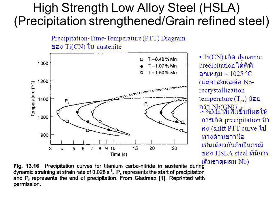 High Strength Low Alloy Steel (HSLA) (Precipitation strengthened/Grain refined steel)