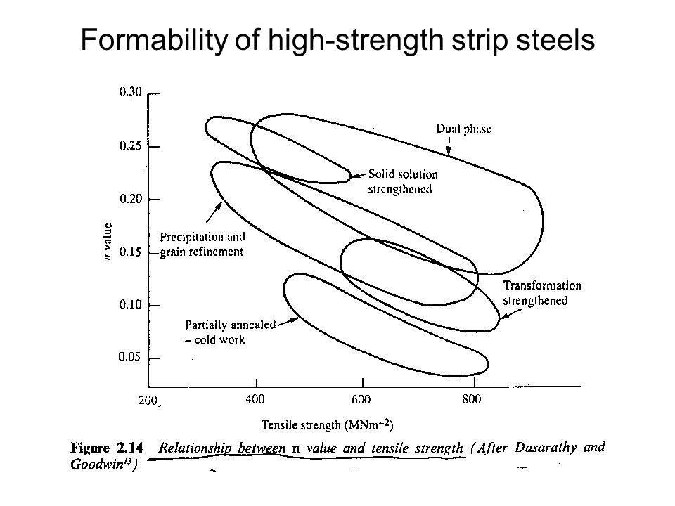 Formability of high-strength strip steels