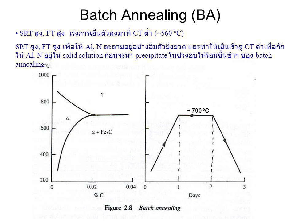 Batch Annealing (BA) SRT สูง, FT สูง เร่งการเย็นตัวลงมาที่ CT ต่ำ (~560 ºC)