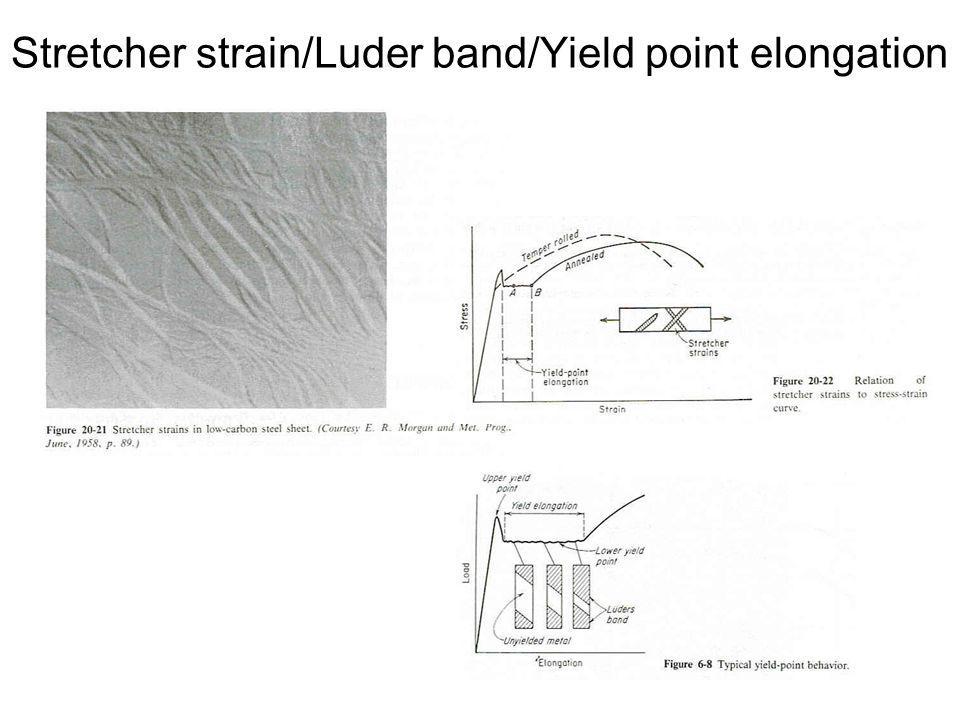 Stretcher strain/Luder band/Yield point elongation