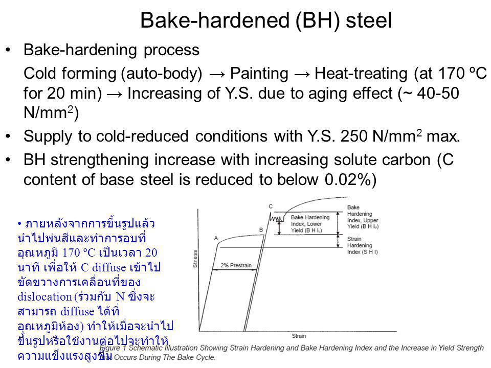 Bake-hardened (BH) steel