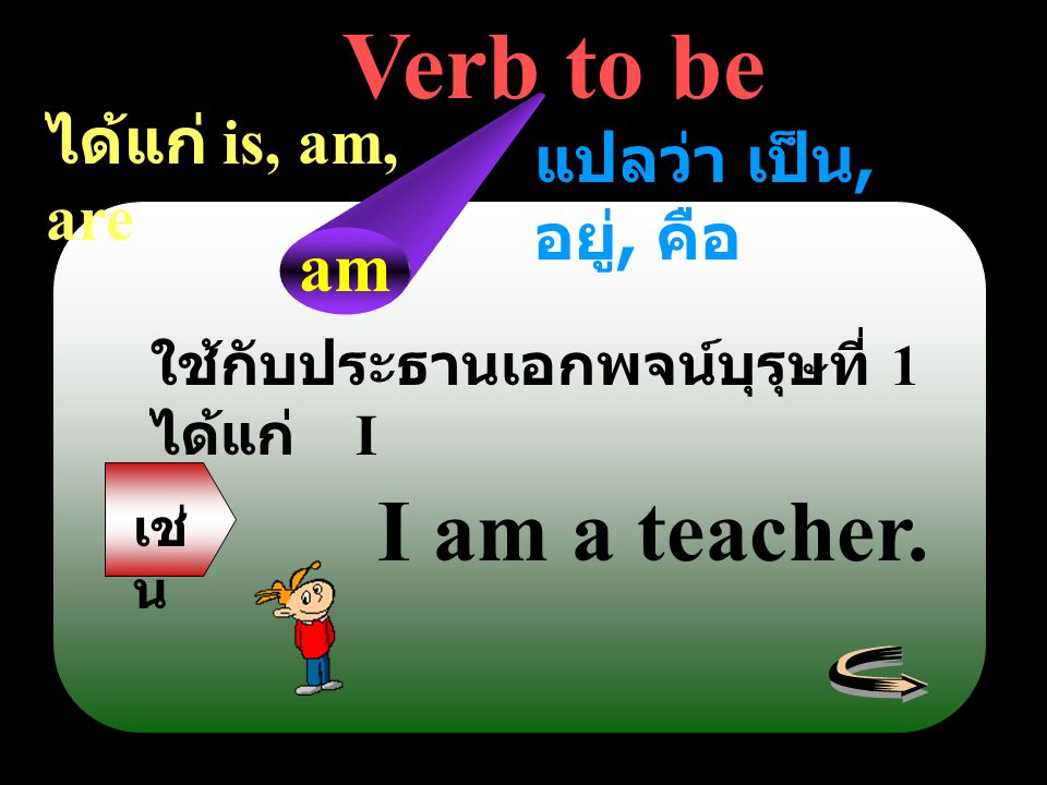 Verb to be I am a teacher. am ได้แก่ is, am, are