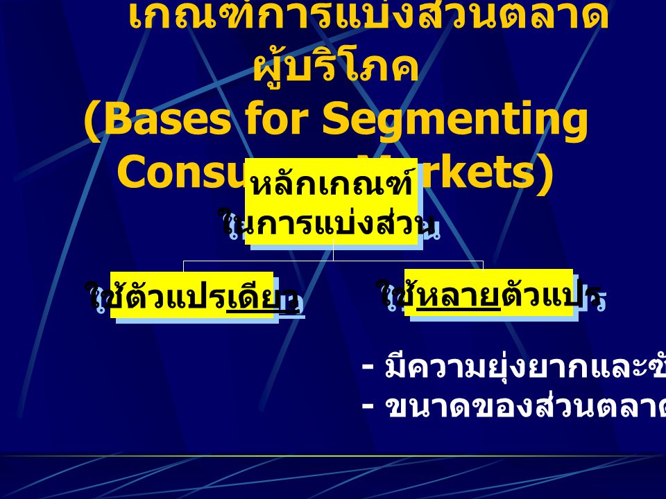 เกณฑ์การแบ่งส่วนตลาดผู้บริโภค (Bases for Segmenting Consumer Markets)