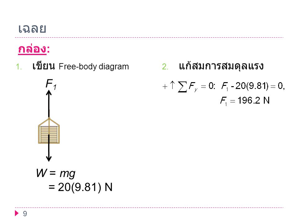 เฉลย กล่อง: F1 W = mg = 20(9.81) N เขียน Free-body diagram
