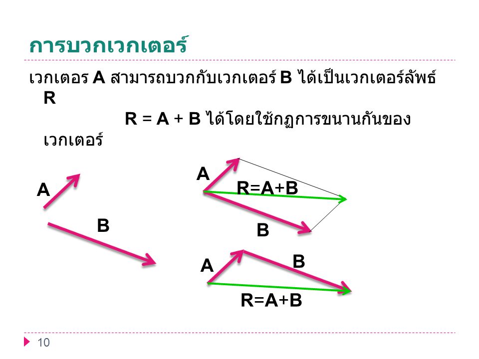 การบวกเวกเตอร์ A R=A+B A B B B A R=A+B