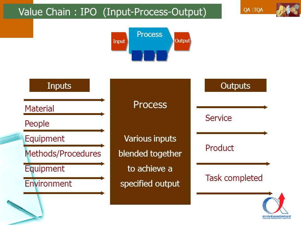 Value Chain : IPO (Input-Process-Output)