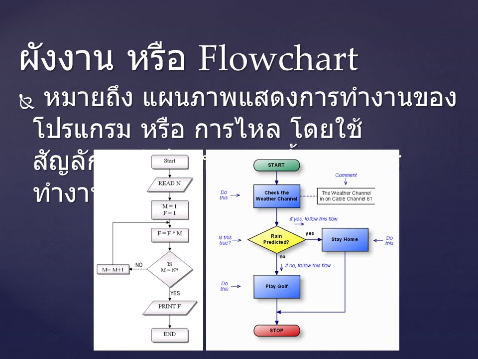 ผังงาน หรือ Flowchart หมายถึง แผนภาพแสดงการทำงานของโปรแกรม หรือ การไหล โดยใช้สัญลักษณ์รูปภาพแสดงขั้นตอนการทำงานต่างๆ.