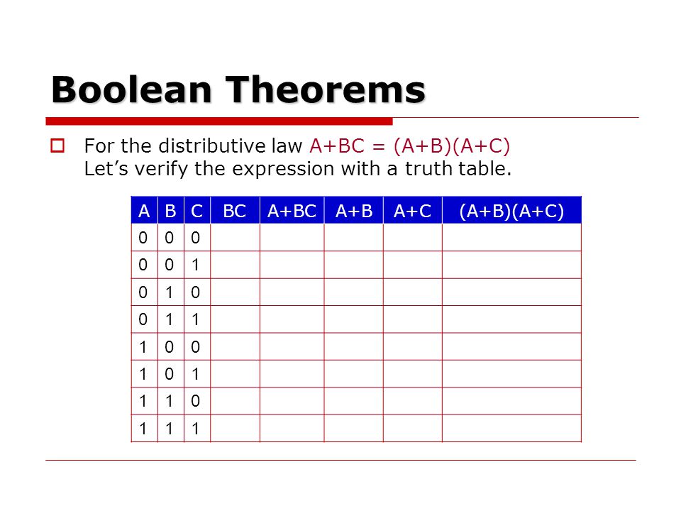 Boolean Theorems For the distributive law A+BC = (A+B)(A+C) Let’s verify the expression with a truth table.