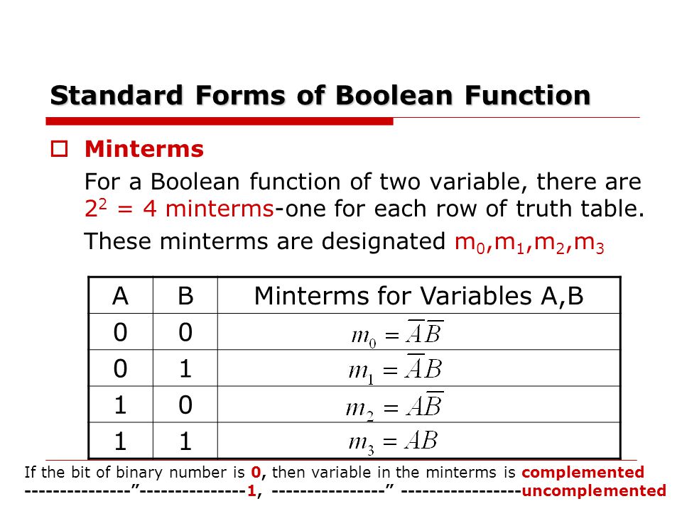 Standard Forms of Boolean Function