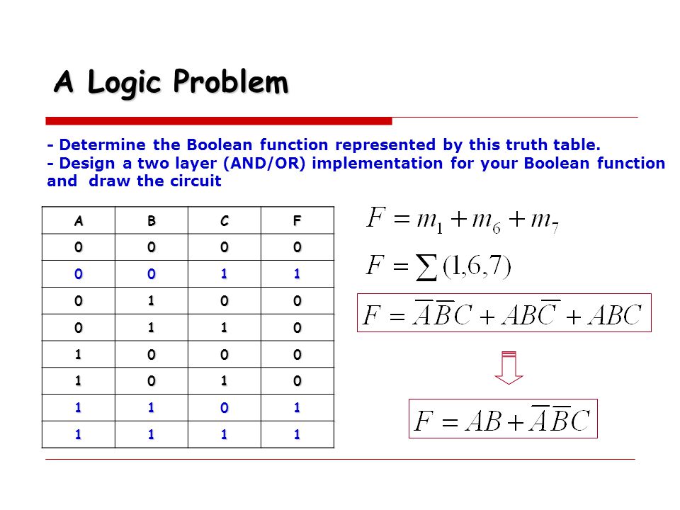A Logic Problem - Determine the Boolean function represented by this truth table.
