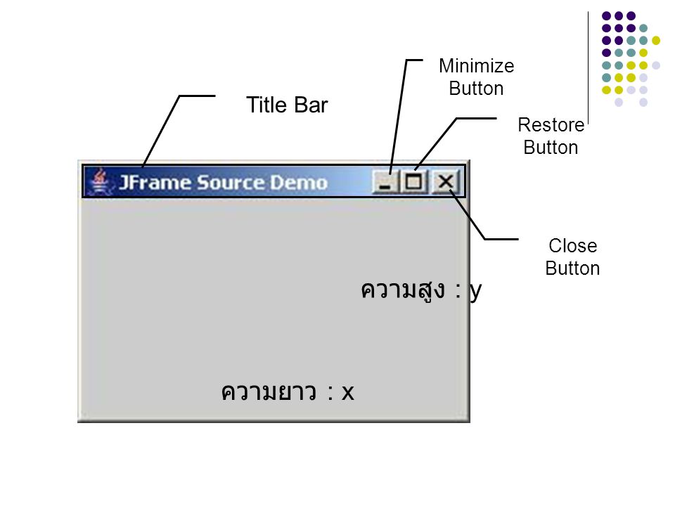ความสูง : y ความยาว : x Title Bar Minimize Button Restore Button