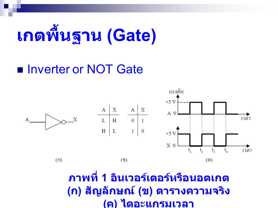 เกตพื้นฐาน (Gate) Inverter or NOT Gate