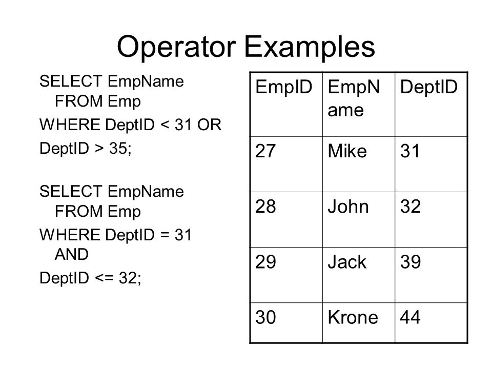 Operator Examples EmpID EmpName DeptID 27 Mike John Jack