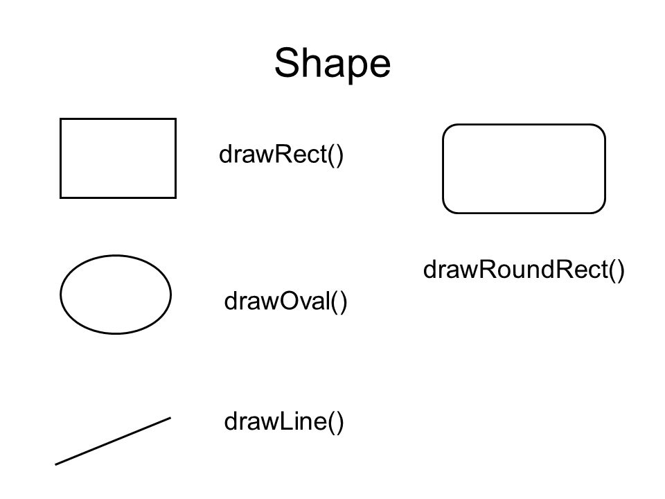 Shape drawRect() drawRoundRect() drawOval() drawLine()