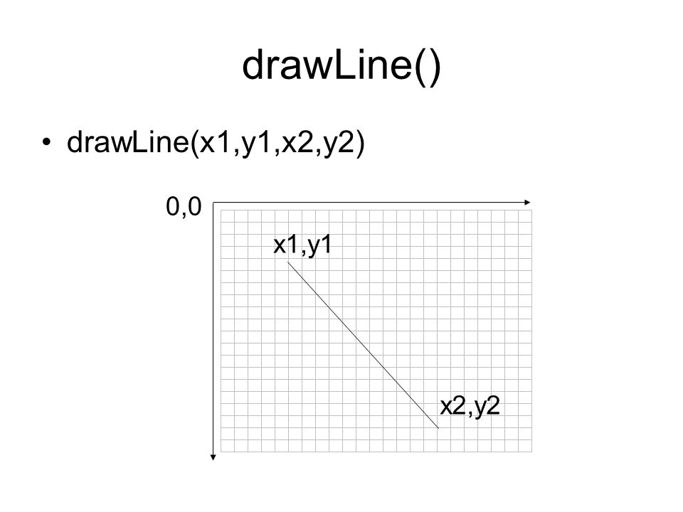 drawLine() drawLine(x1,y1,x2,y2) 0,0 x1,y1 x2,y2