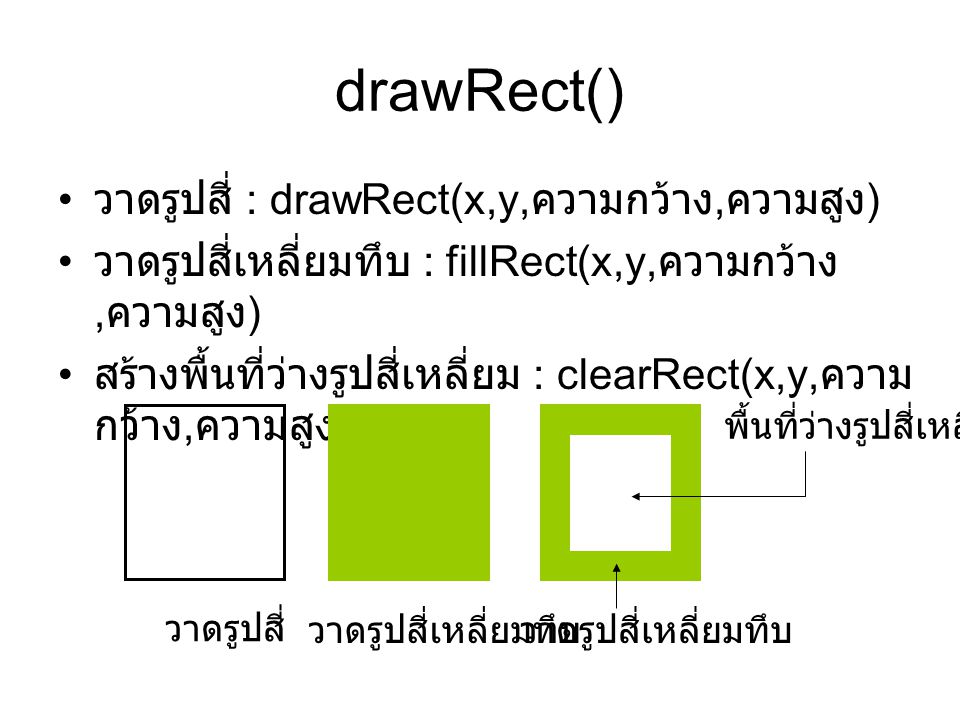 drawRect() วาดรูปสี่ : drawRect(x,y,ความกว้าง,ความสูง)