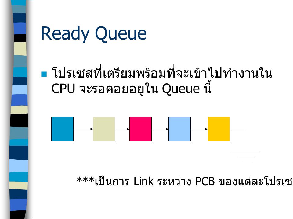 Ready Queue โปรเซสที่เตรียมพร้อมที่จะเข้าไปทำงานใน CPU จะรอคอยอยู่ใน Queue นี้ ***เป็นการ Link ระหว่าง PCB ของแต่ละโปรเซส.