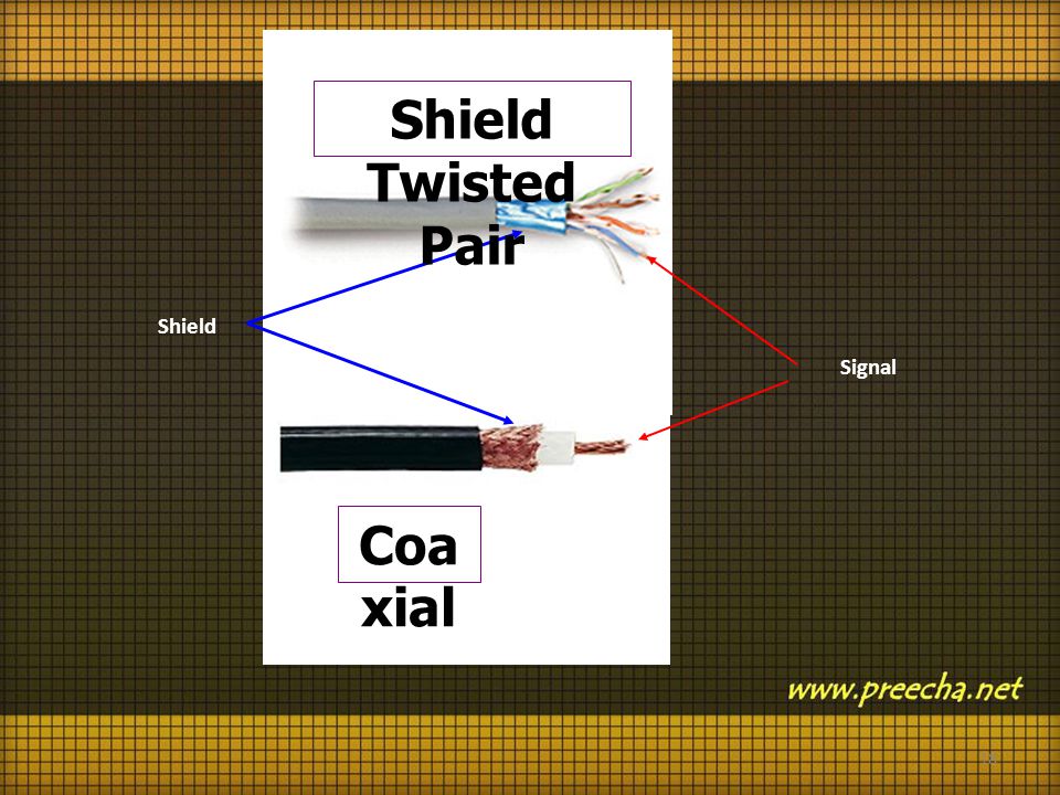 Shield Twisted Pair Coaxial