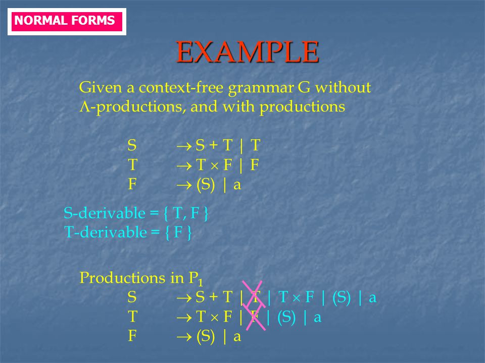 EXAMPLE Given a context-free grammar G without