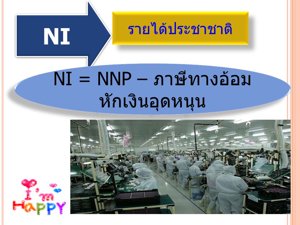 NI รายได้ประชาชาติ NI = NNP – ภาษีทางอ้อม หักเงินอุดหนุน