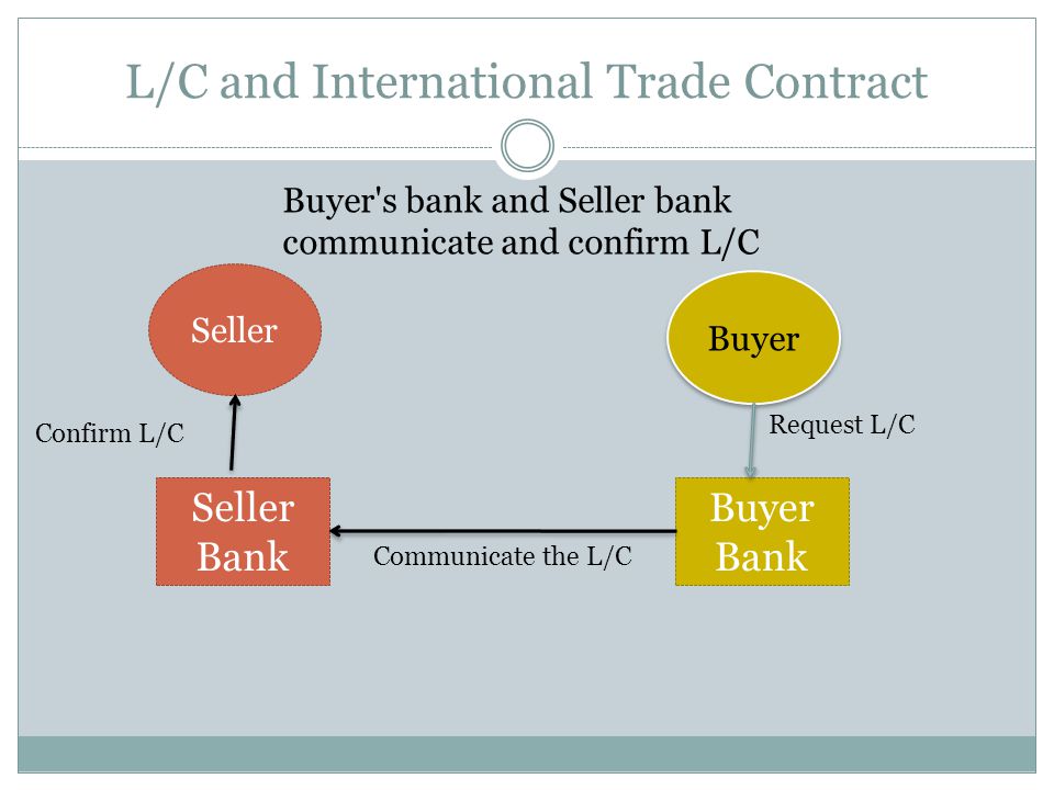 L/C and International Trade Contract