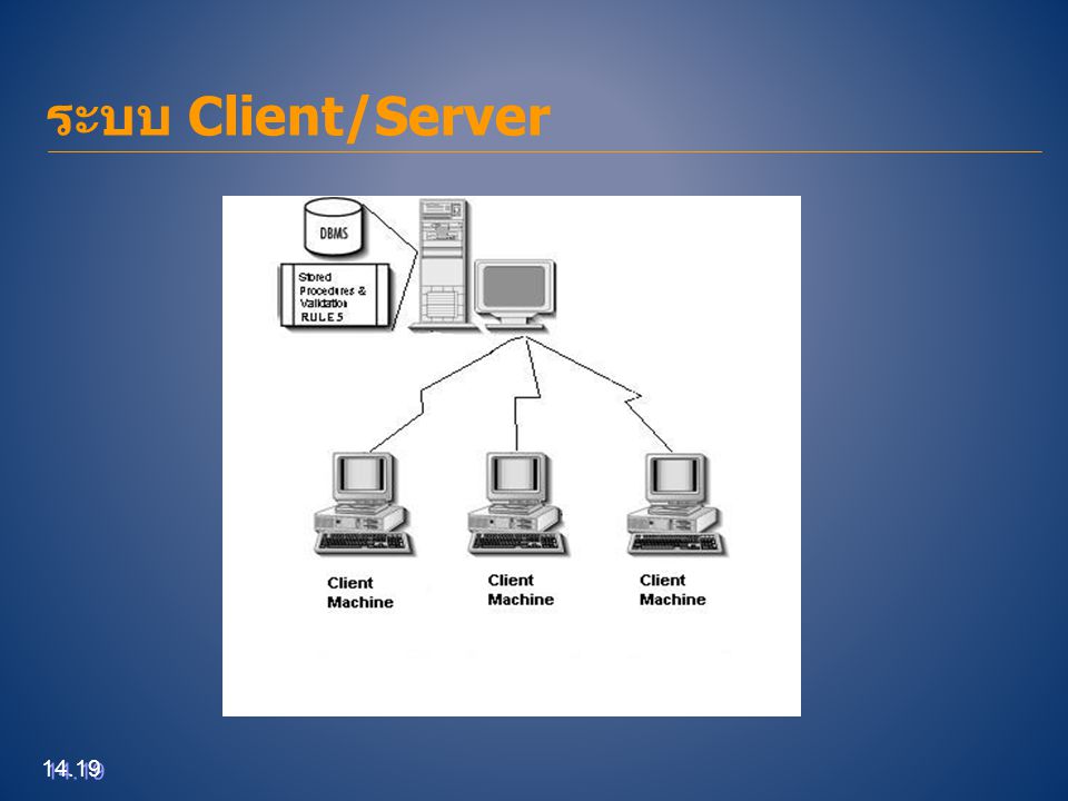 ระบบ Client/Server 14.19
