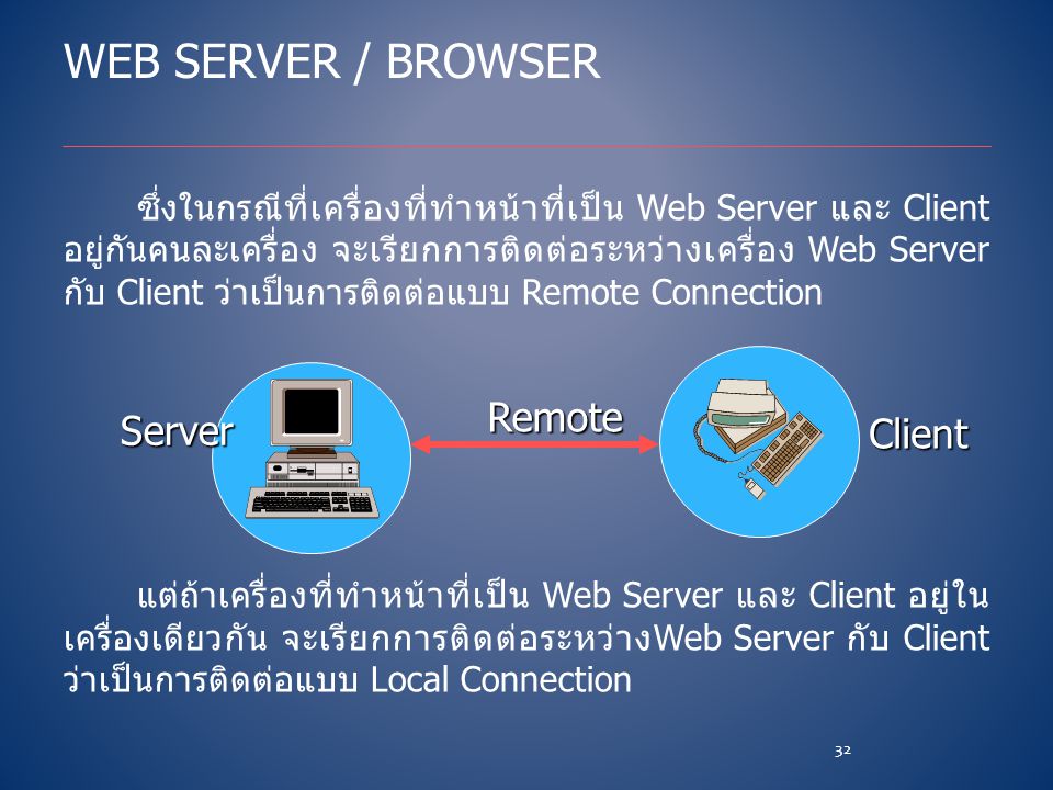 Web Server / Browser Remote Server Client