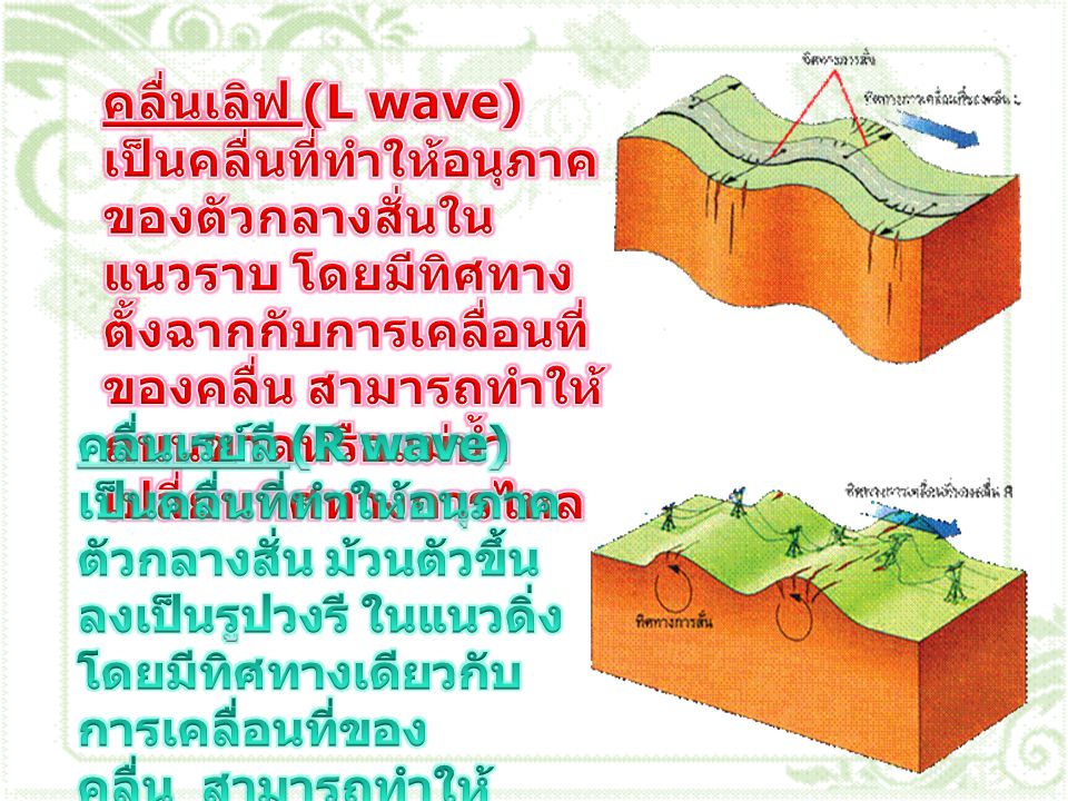 คลื่นเลิฟ (L wave) เป็นคลื่นที่ทำให้อนุภาคของตัวกลางสั่นในแนวราบ โดยมีทิศทางตั้งฉากกับการเคลื่อนที่ของคลื่น สามารถทำให้ถนนขาดหรือแม่น้ำเปลี่ยนทิศทางการไหล