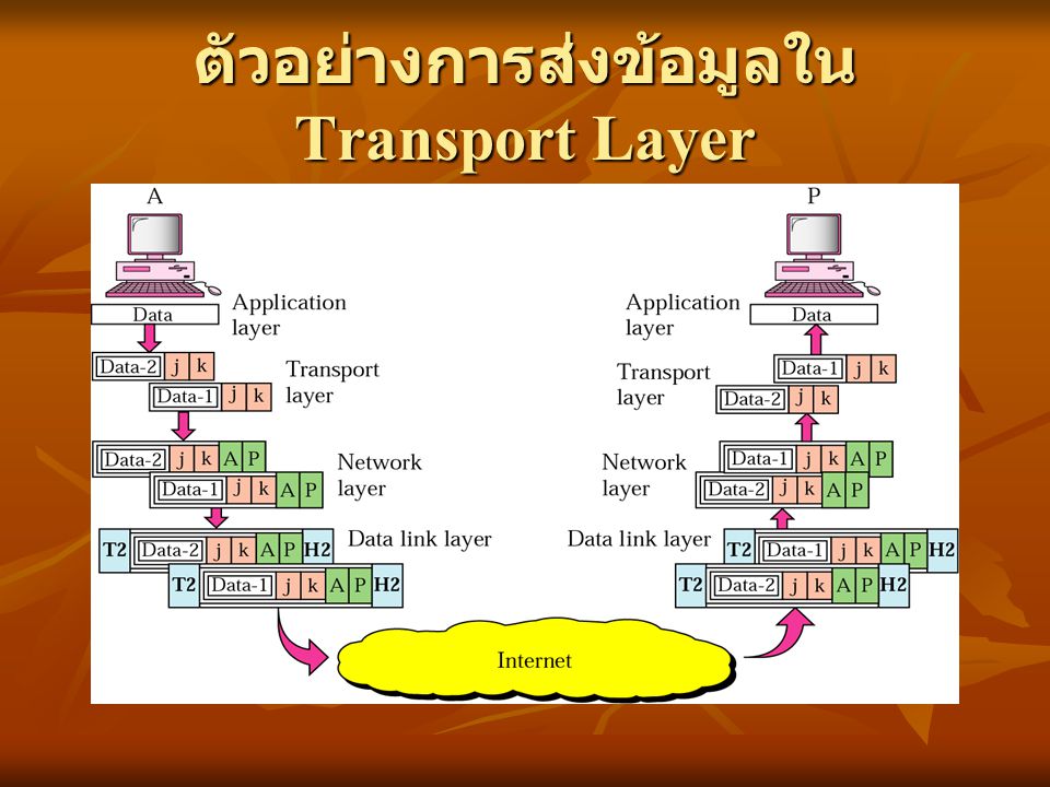 ตัวอย่างการส่งข้อมูลใน Transport Layer
