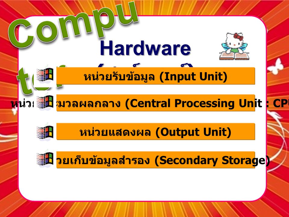 Hardware (ฮาร์ดแวร์) หน่วยรับข้อมูล (Input Unit)