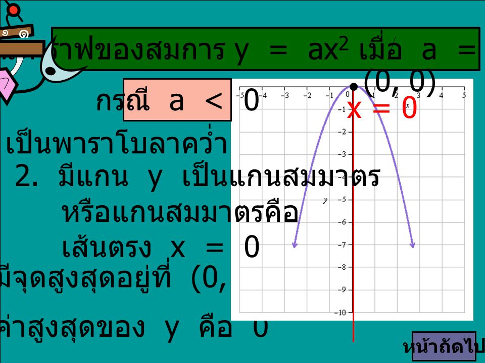 ลักษณะกราฟของสมการ y = ax2 เมื่อ a = 0 มีดังนี้ (0, 0) กรณี a < 0