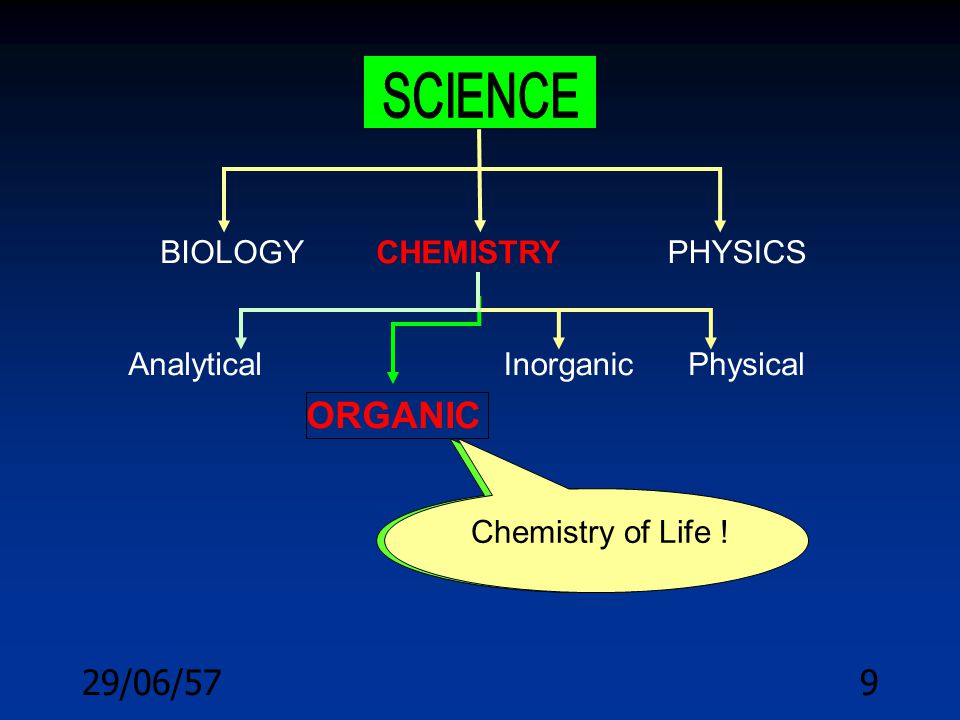 SCIENCE ORGANIC 03/04/60 BIOLOGY CHEMISTRY PHYSICS Analytical