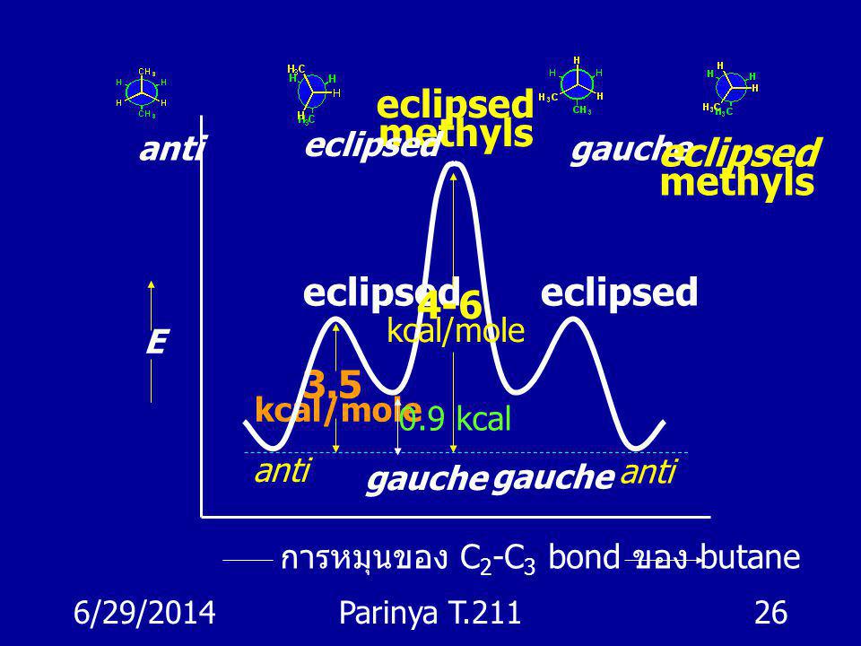 methyls methyls eclipsed anti eclipsed gauche kcal/mole E