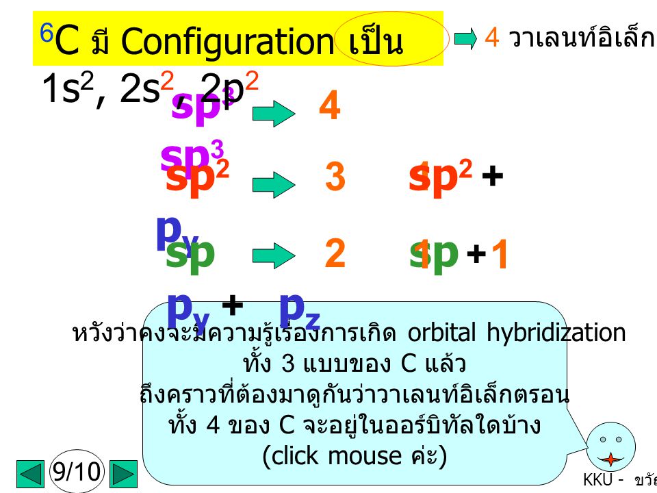 sp sp + py + pz 6C มี Configuration เป็น 1s2, 2s2, 2p2 sp3 sp3