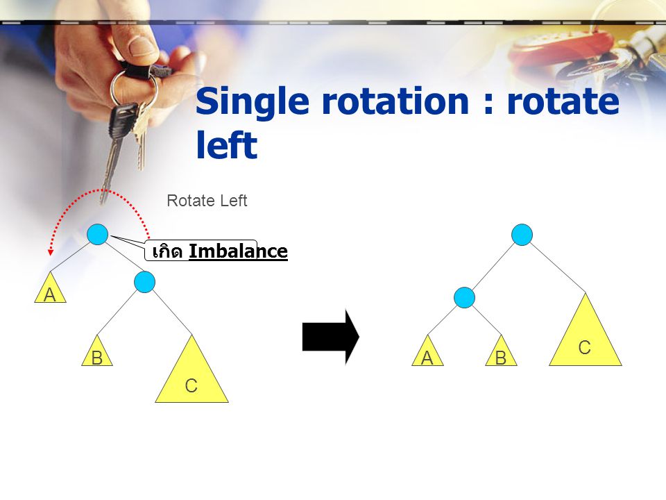 Single rotation : rotate left