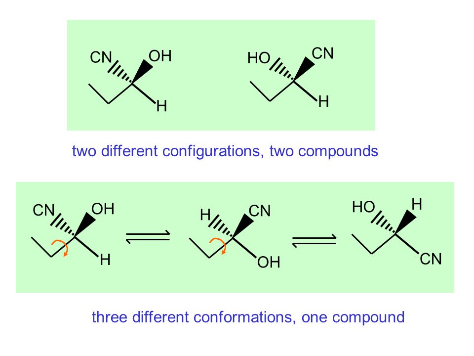 OH CN. H. HO. two different configurations, two compounds.