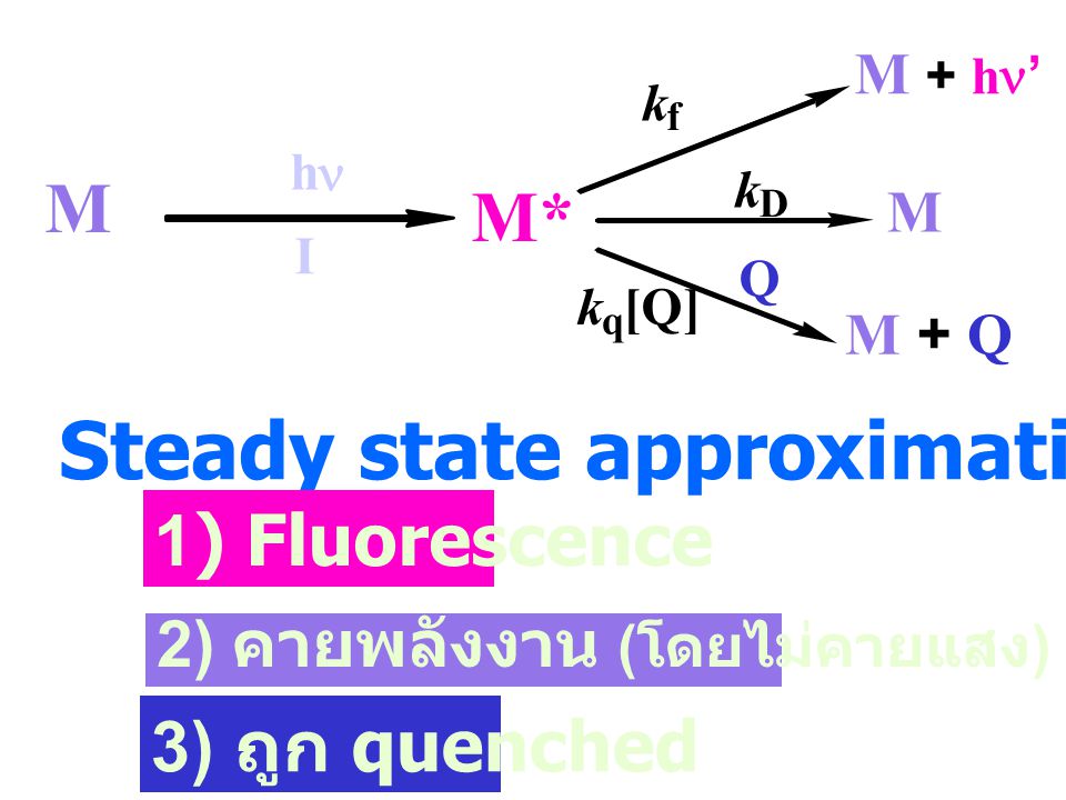 Steady state approximation: [M*] คงที่