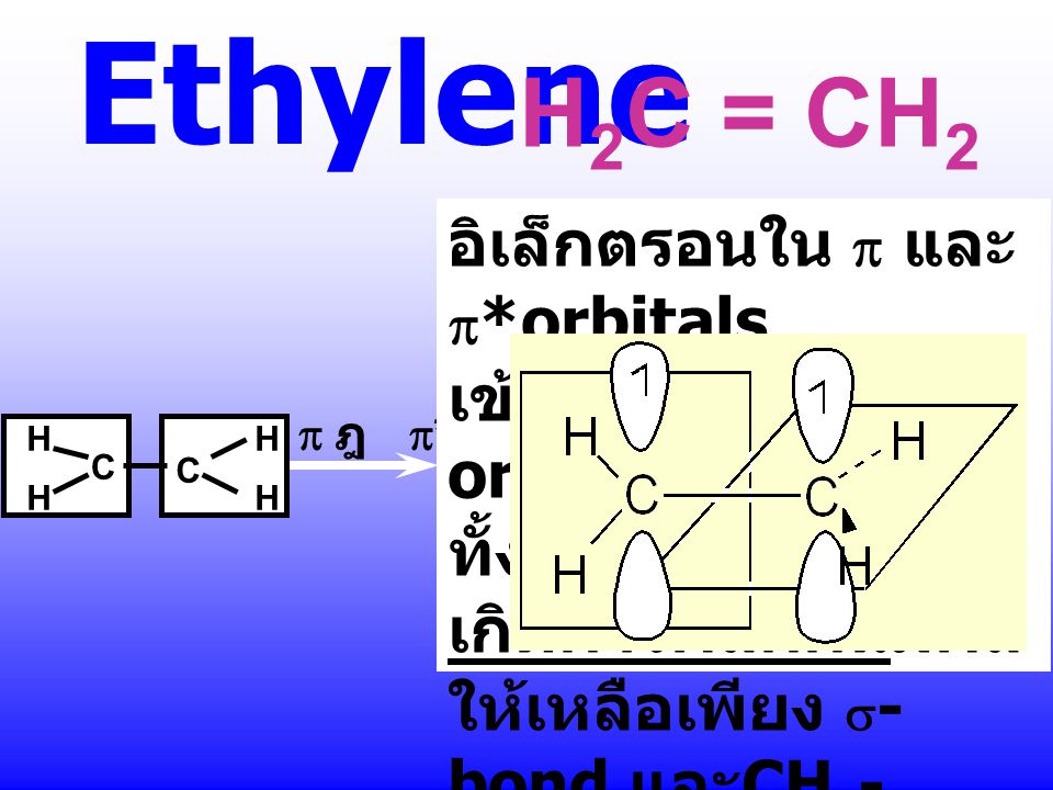 Ethylene H2C = CH2 อิเล็กตรอนใน p และp*orbitals