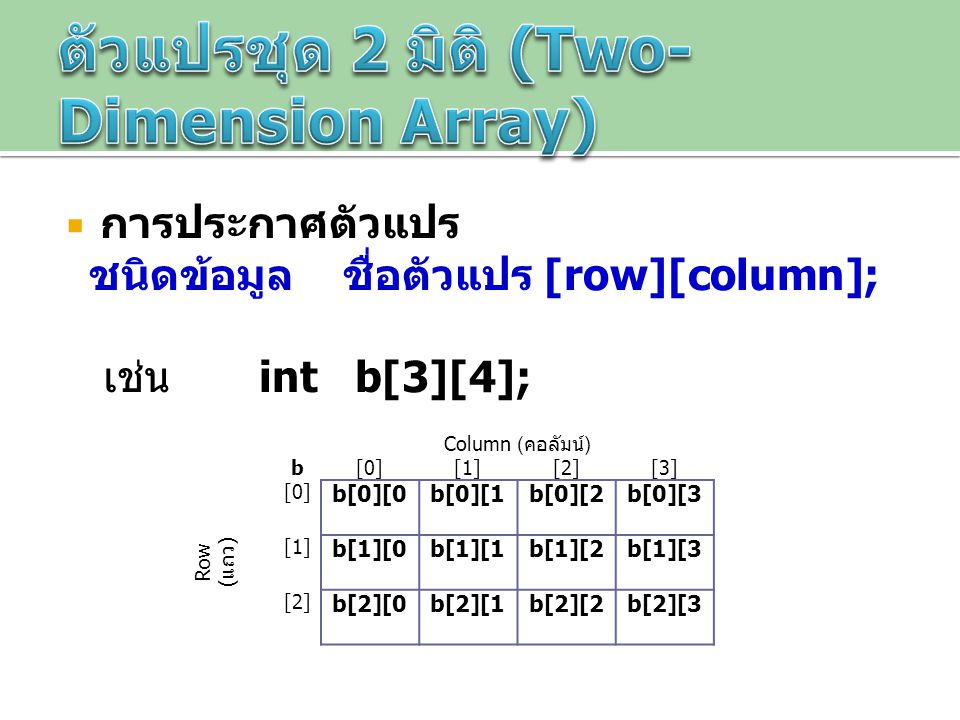 ตัวแปรชุด 2 มิติ (Two-Dimension Array)
