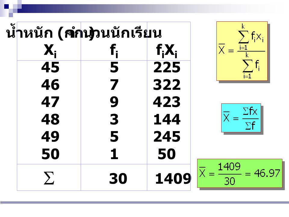 S น้ำหนัก (กก.) Xi จำนวนนักเรียน fi fiXi