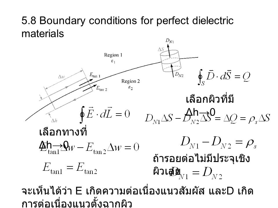 5.8 Boundary conditions for perfect dielectric materials