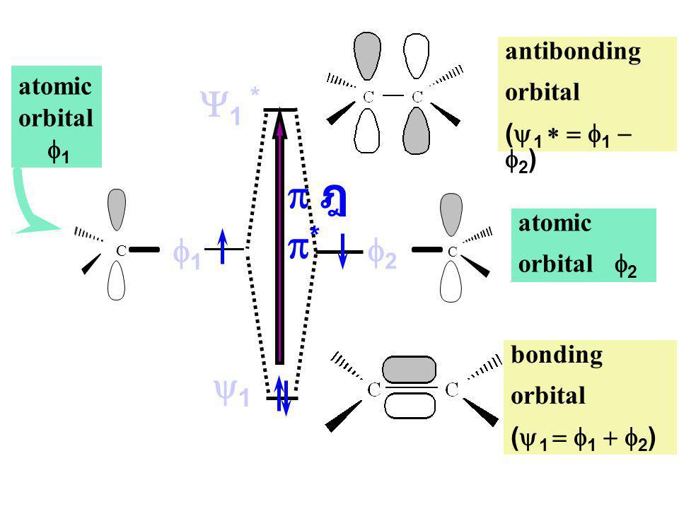 p ฎ p* Y1 * y1 f1 f2 antibonding orbital atomic (y1 * = f1 - f2)