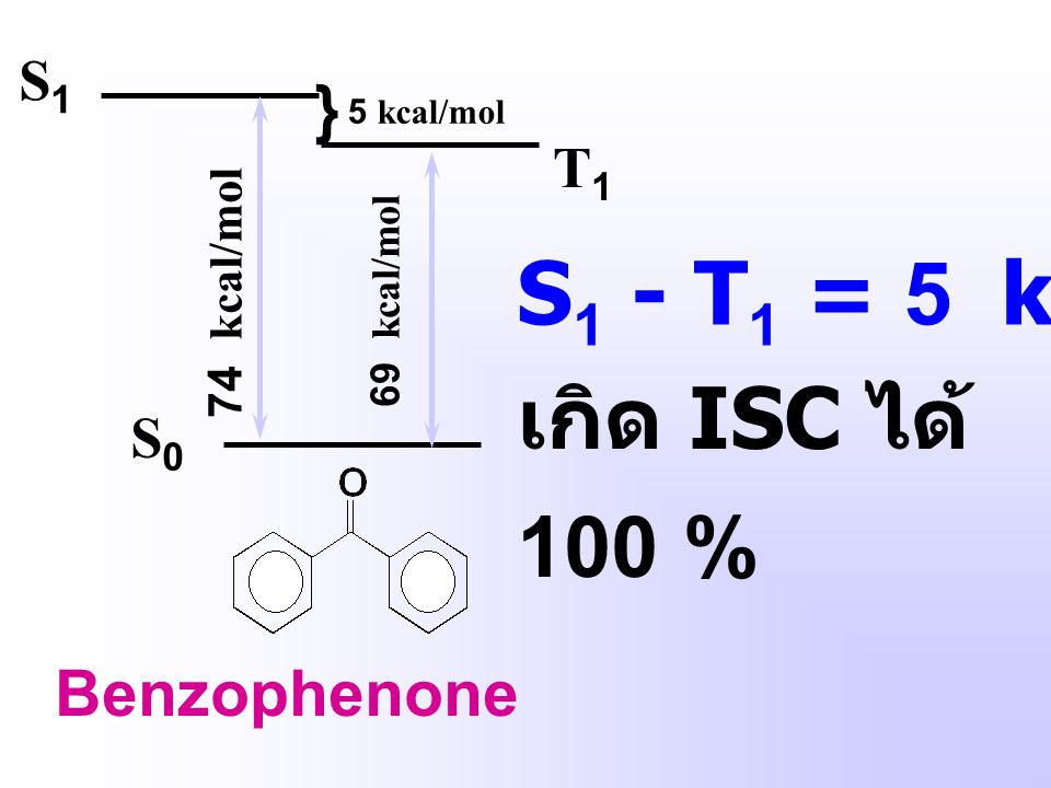 เกิด ISC ได้ 100 % S1 - T1 = 5 kcal mol-1 } Benzophenone S1 T1 S0