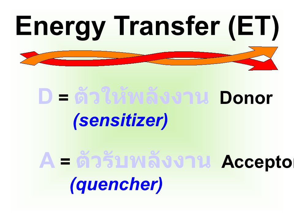 Energy Transfer (ET) D = ตัวให้พลังงาน Donor