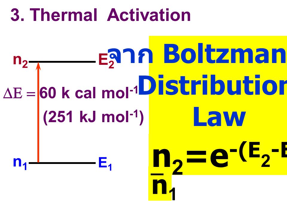 n2=e-(E2-E1)/kT จาก Boltzmann’s Distribution Law n1