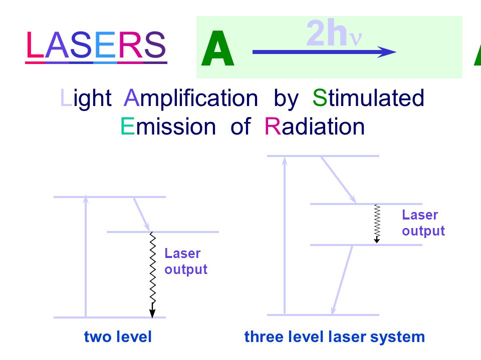 Light Amplification by Stimulated Emission of Radiation