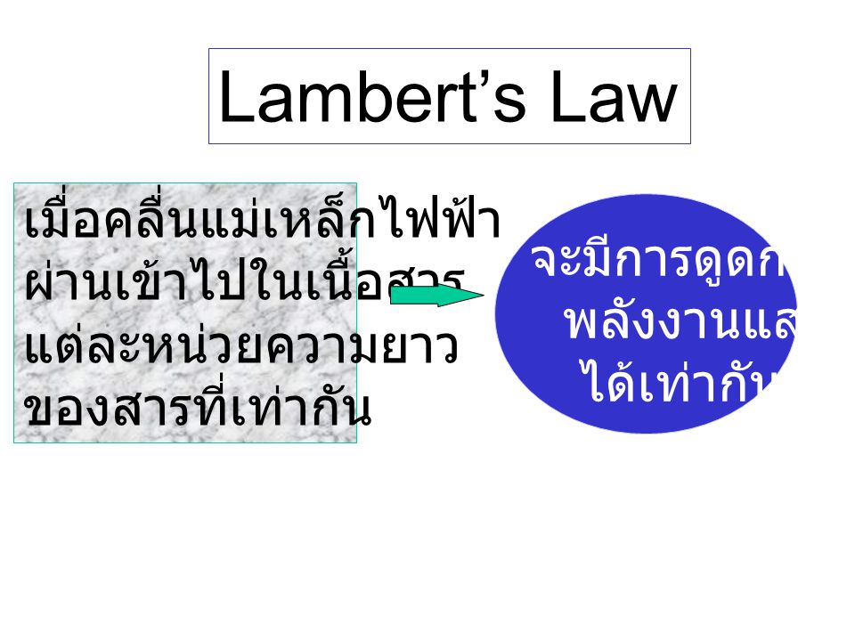 Lambert’s Law เมื่อคลื่นแม่เหล็กไฟฟ้า ผ่านเข้าไปในเนื้อสาร