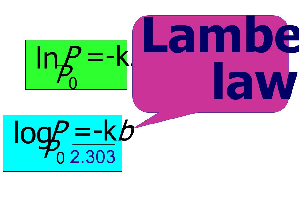 Lambert’s law P =-kb P0 ln P =-kb P0 log 2.303